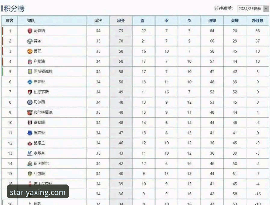 揭秘英超历史5月积分榜：阿森纳领跑背后的真相，这些数据你绝对不知道