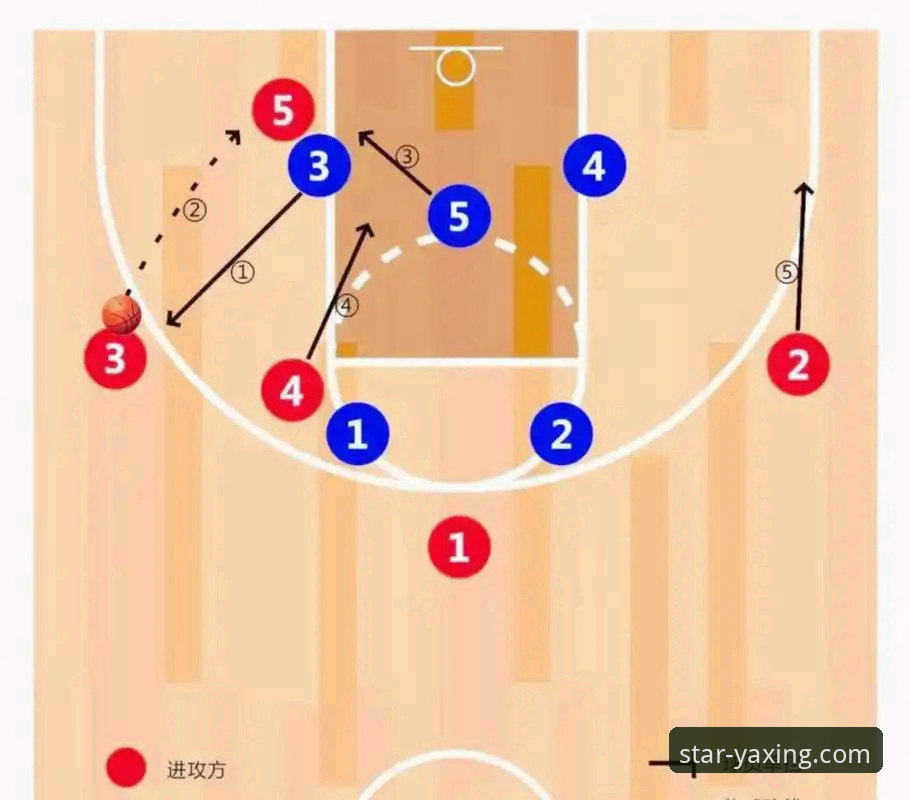 通过亚星娱乐移动版深度解析湖人队进攻体系：一场137-130胜利的战术指南